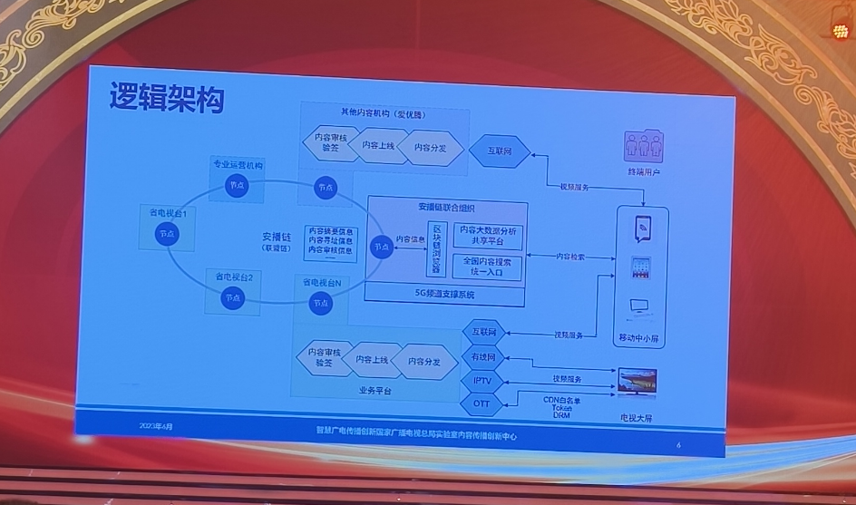 广电总局广科院施玉海：5G频道“安播链”可重构台网协同关系-DVBCN