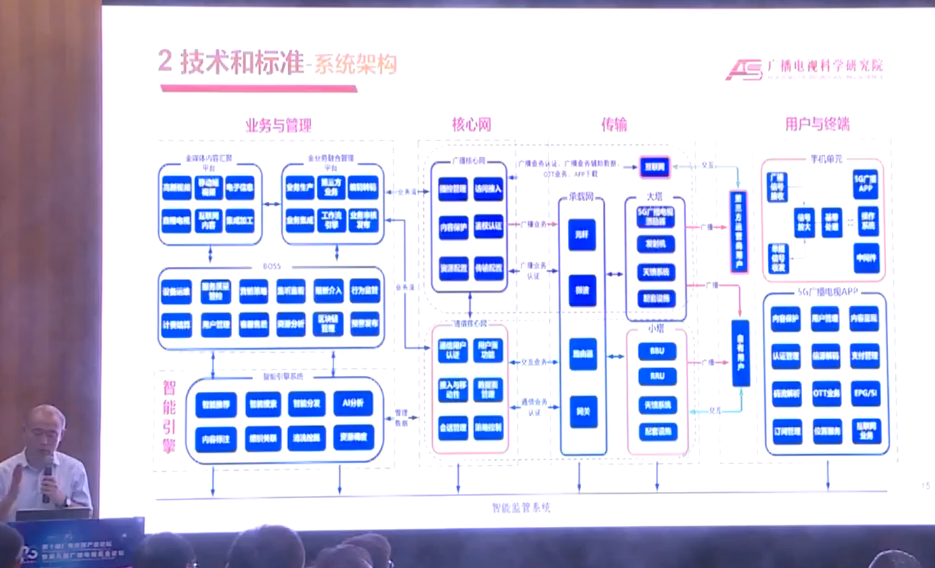 广科院的5G广播电视技术是什么？至今已取得了哪些成果？-DVBCN