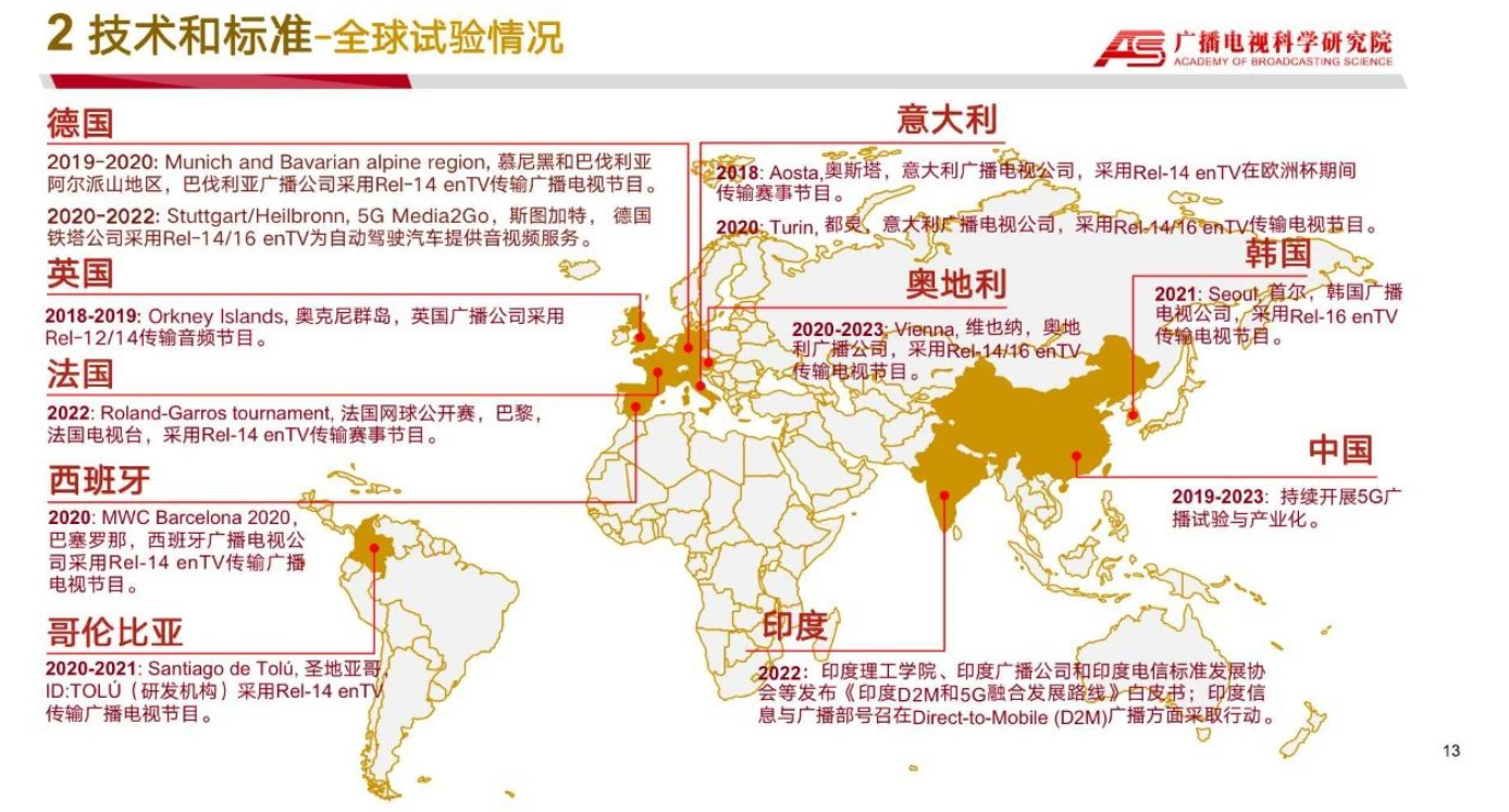 广科院的5G广播电视技术是什么？至今已取得了哪些成果？-DVBCN