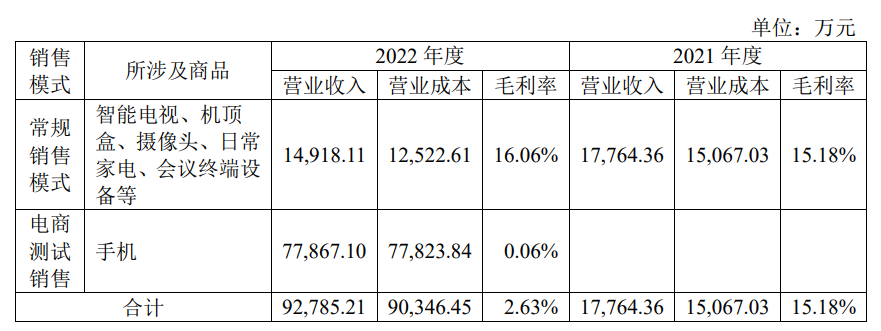 仅赚取0.06%毛利!某广电省网手机销售模式曝光!-DVBCN
