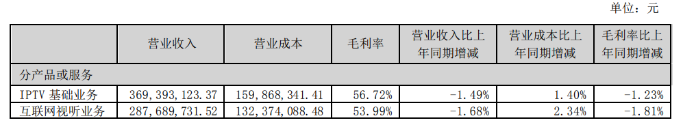 新媒股份上半年净利为3.29亿元,广东省IPTV基础业务有效用户达1981万户-DVBCN