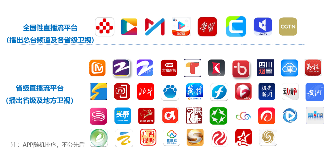 去年移动端电视直播流“在用”用户超3亿人,广电有线传统业态能否适应移动化?-DVBCN