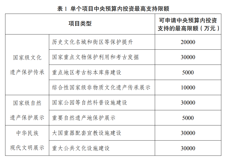 中央七部门新修政策:支持保障国家文化安全的设施和智慧广电固边工程建设-DVBCN
