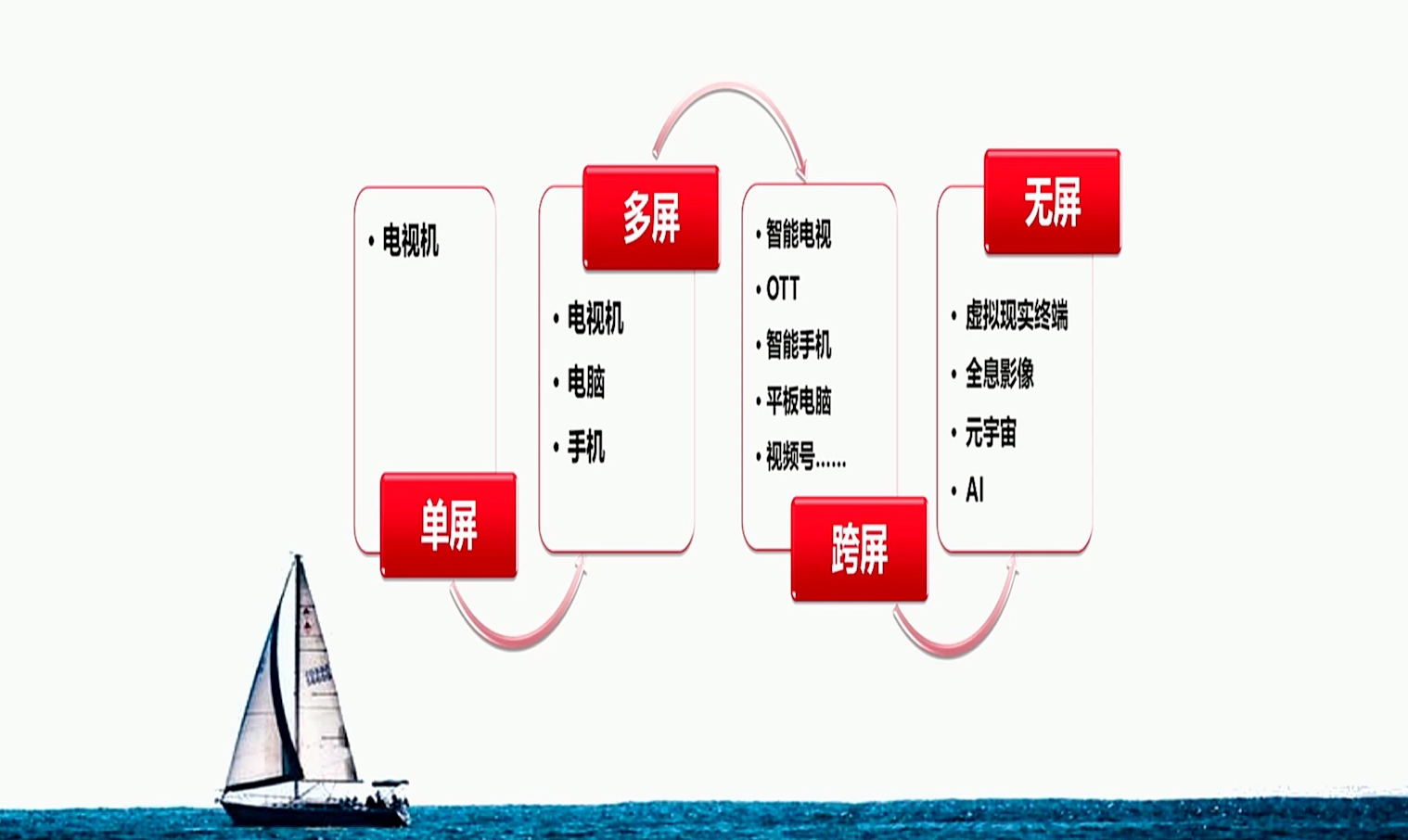 胡正荣：作为新质生产力，智能网络视听赋能经济发展-DVBCN