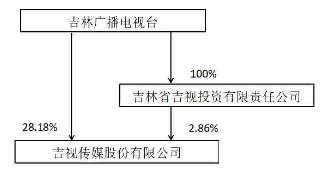 吉视传媒2023年净亏6.93亿元，5G业务接通率等优于全国广电网络平均水平-DVBCN