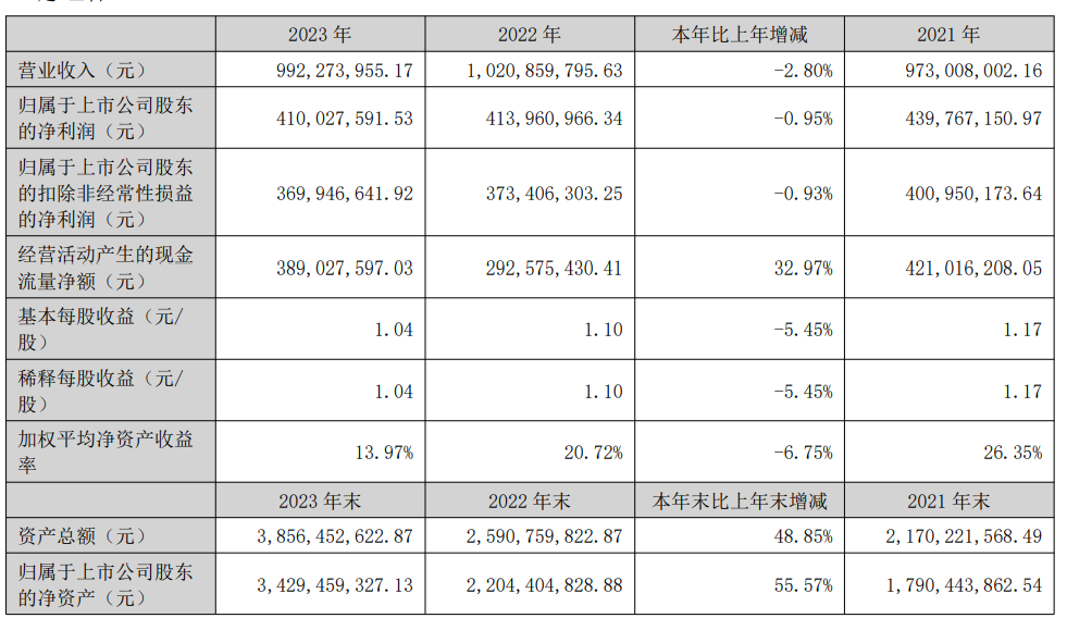 山东海看股份2023年净利为4.10亿元,IPTV基础用户达1671.41万户-DVBCN