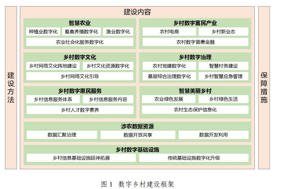 含文化专网、有线电视网升级、应急广播等重任！《数字乡村建设指南2.0》发布-DVBCN