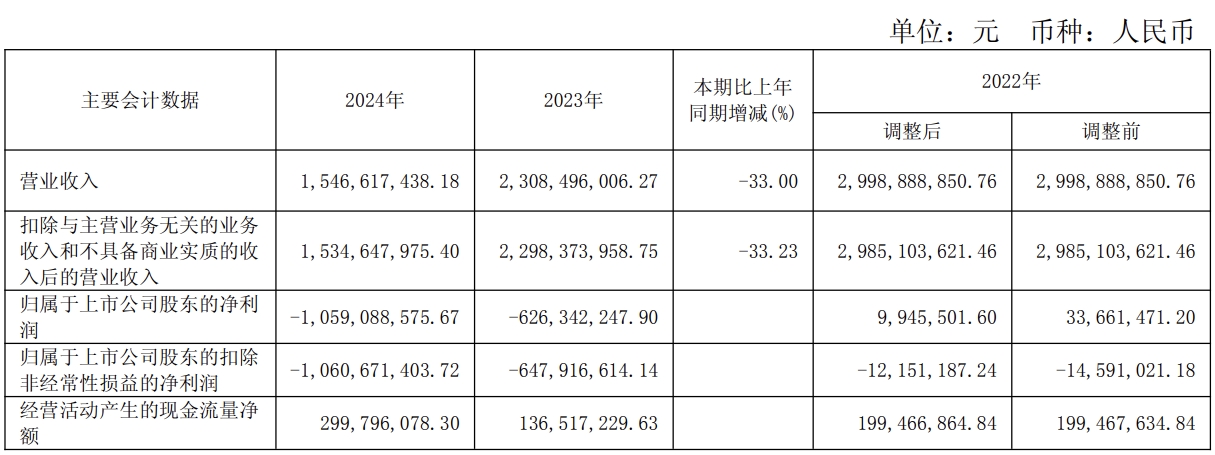 陕西广电网络2024年净亏10.59亿元 5G移动用户72.15万户