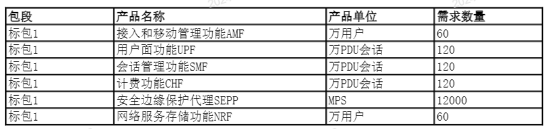 预算超8000万元!中国移动700MHz 5G核心网异网漫游专网设备集采启动-DVBCN