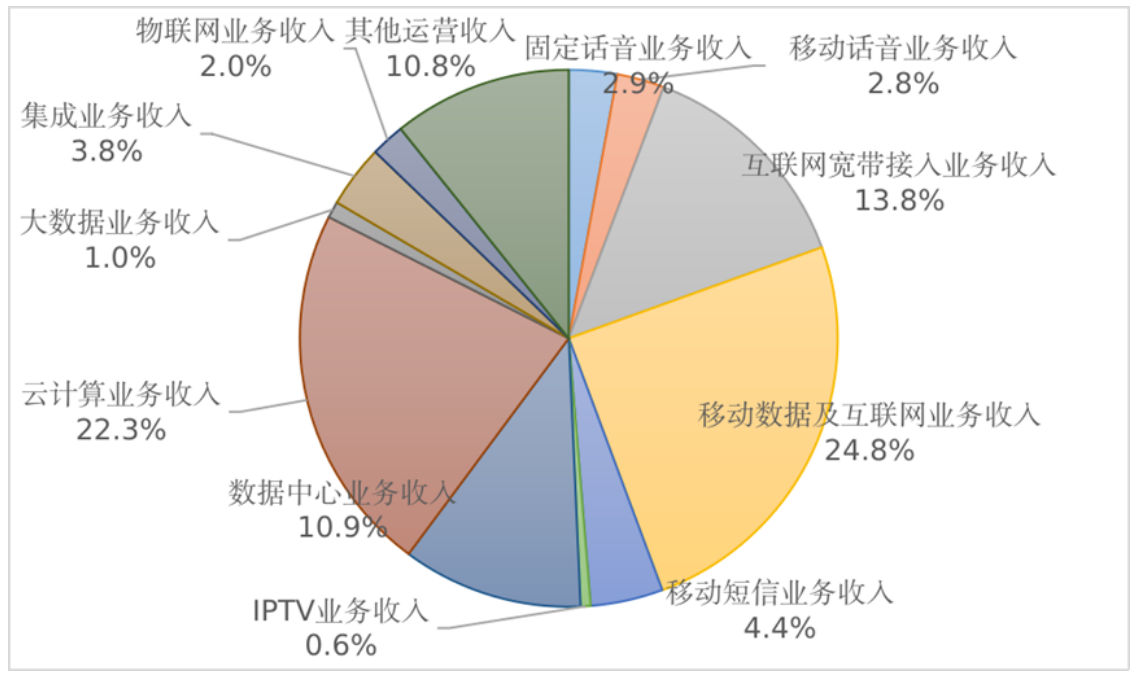 上海市前三季度5G用户普及率全国第二，5G投资23.6亿元-DVBCN