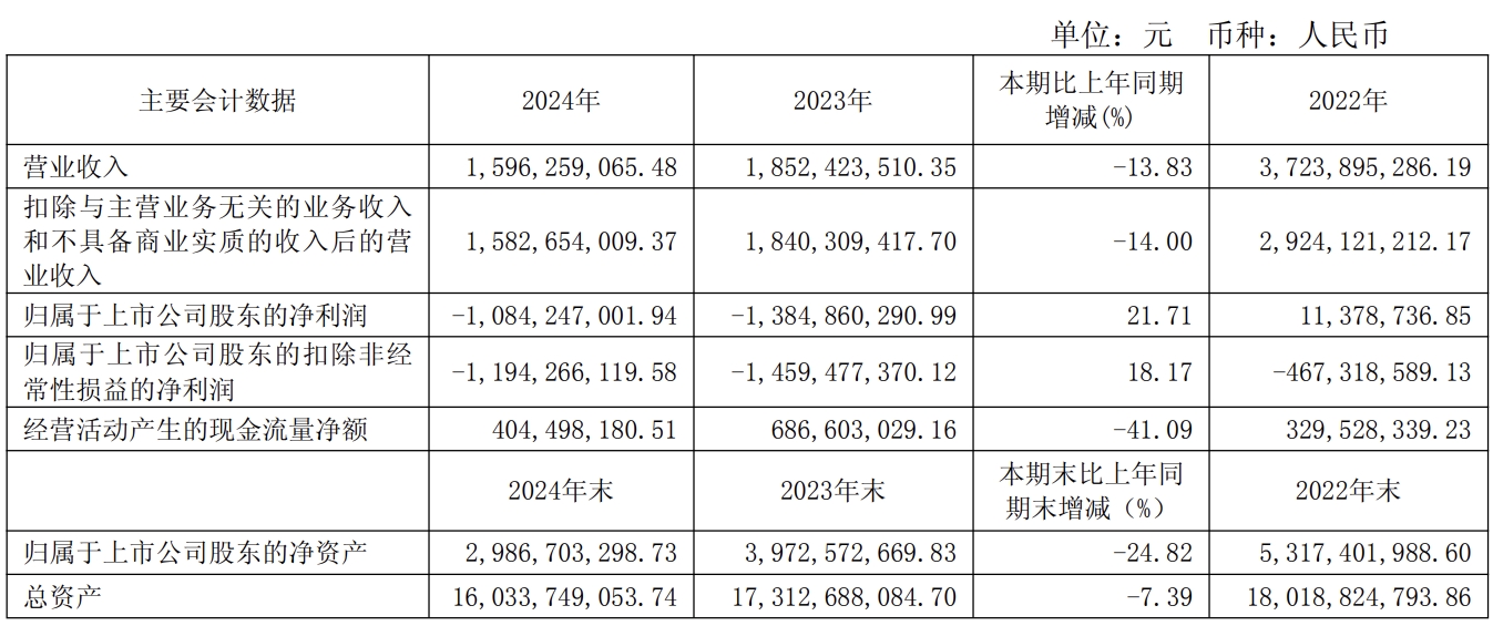 贵广网络2024年净亏10.84亿元  5G用户达80万户