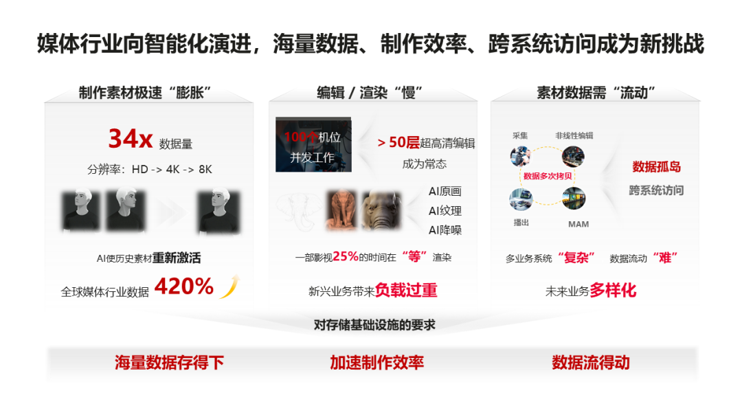 华为存储破解广电4K超高清制播瓶颈，全面支撑AI时代广电行业智能化升级