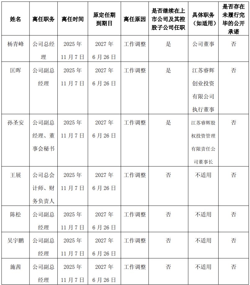 江苏有线高层管理团队迎新调整 控股股东拟增持股份